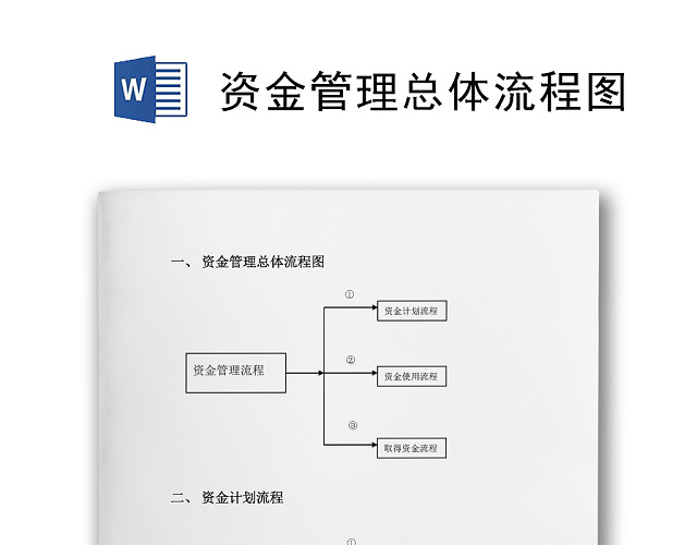 流程图模板财务管理制度资金使用审批流程图WORD模板