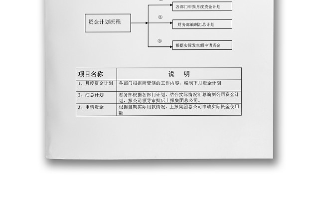 流程图模板财务管理制度资金使用审批流程图WORD模板