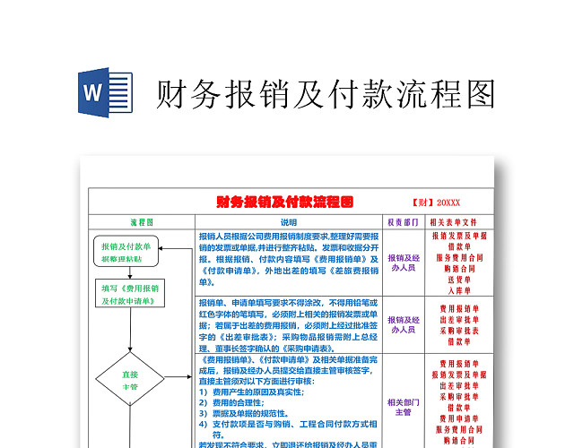 彩色公司财务报销及付款流程图WORD文档