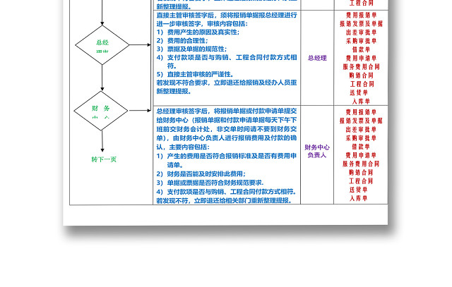 彩色公司财务报销及付款流程图WORD文档