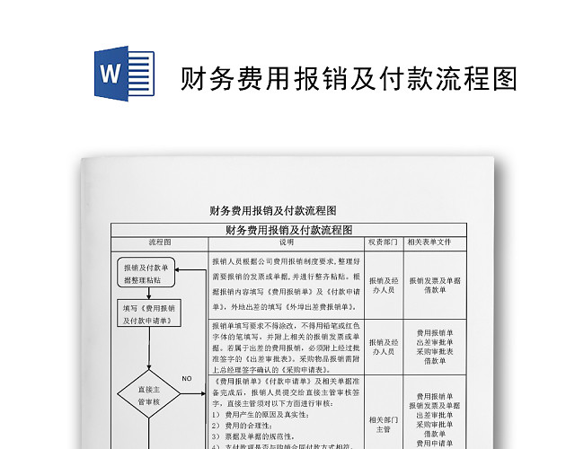 流程图模板财务费用报销及付款流程图WORD模板