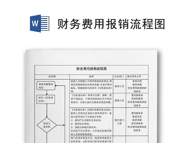 流程图模板企业财务报销及支付流程WORD模板