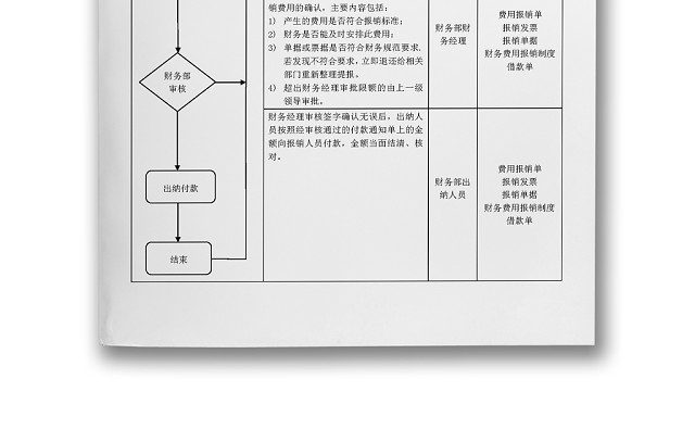 流程图模板企业财务报销及支付流程WORD模板