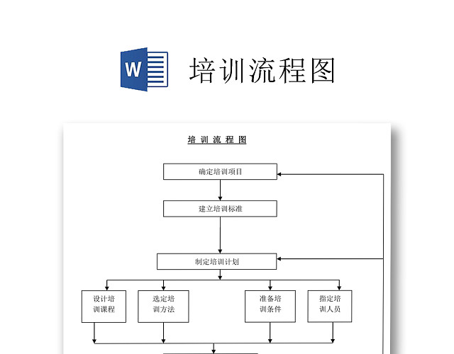 黑白简约公司新员工培训流程图入职培训WORD模板