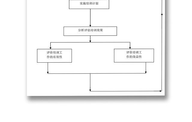黑白简约公司新员工培训流程图入职培训WORD模板