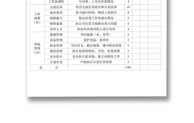 黑白简约正式公司员工通用项目服务成绩考核表WORD模板