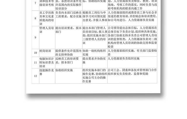黑白简约公司正式岗位职务说明书培训机构工作职责WORD模板