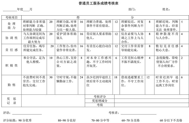 黑白简约正式公司普通员工服务成绩考核表WORD模板