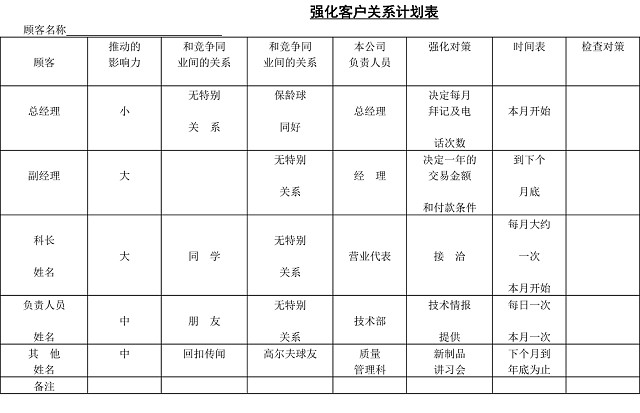 黑白简约正式强化客户关系计划表人事部WORD模板