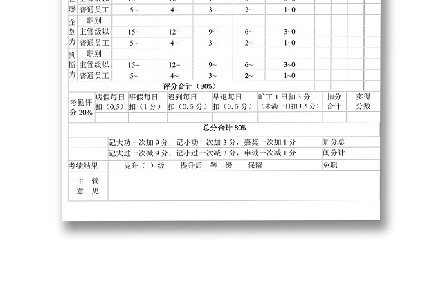 黑白简约正式公司职员阶段考绩表服务成绩考核表WORD模板