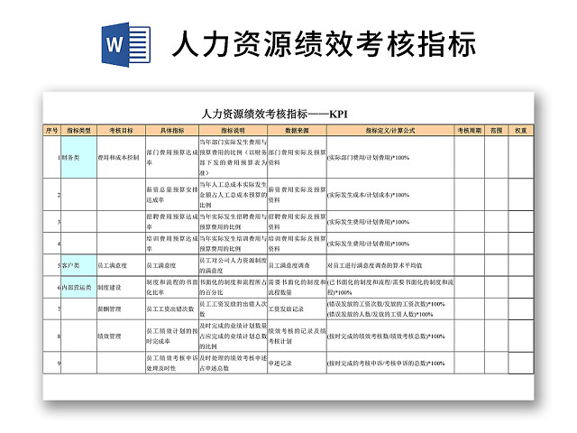 黑白简约正式公司绩效考核面谈表计划表WORD模板