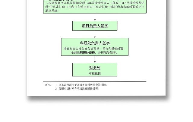 简约公司正式科研经费报销流程图WORD文档