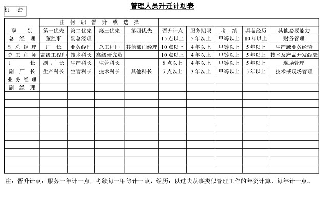 黑白简约正式公司管理人员升迁计划表进程表WORD模板