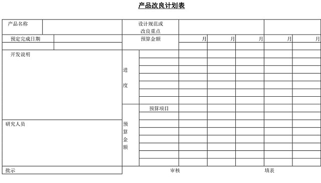 黑白简约正式公司产品改良计划表进程表WORD模板