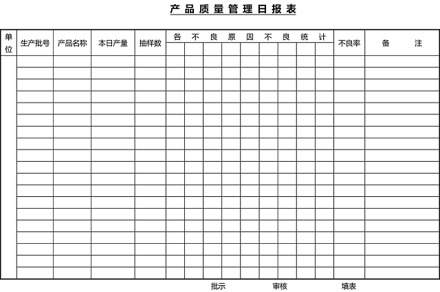 黑白 简约 正式 公司 工厂 产品质量 评定表 检查表 WO