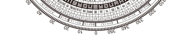 太极八卦卦位