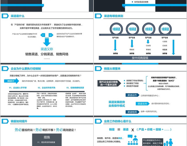 简约大气蓝色商务风营销市场渠道建设与管理企业职场培训PPT