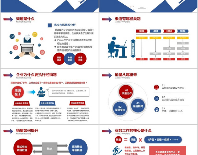 创意扁平营销市场渠道建设与管理企业职场培训PPT