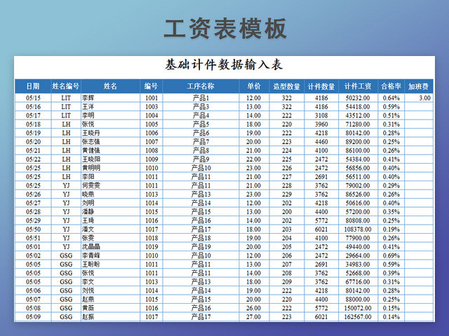基础计件数据输入表