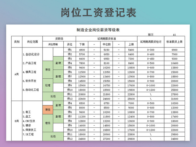 制造企业岗位薪资等级表