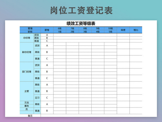 岗位绩效工资登记表