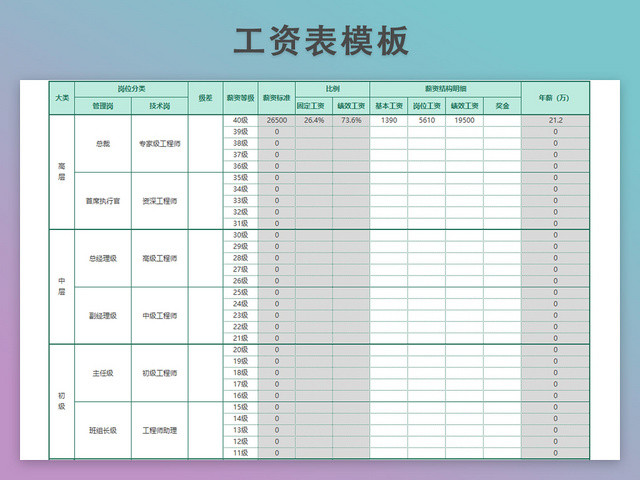 工资发放表模板带公式自动生成工资条