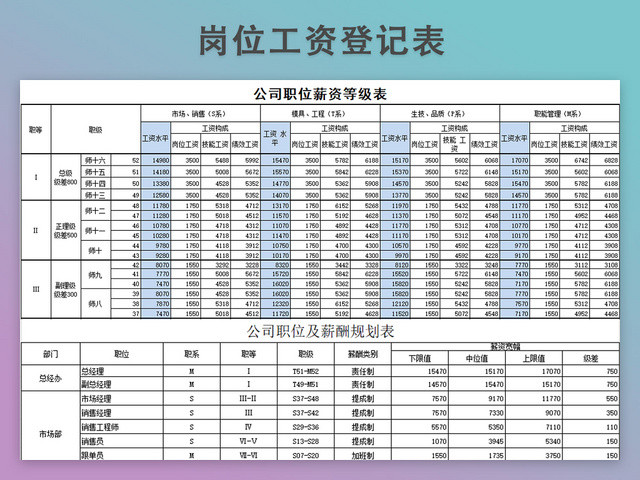 公司职位薪资登记表模板
