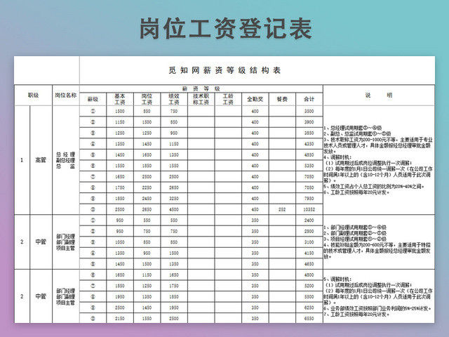 薪资登记结构表模板