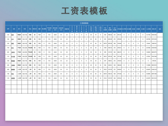 工资明细表模板带公式自动生成工资条