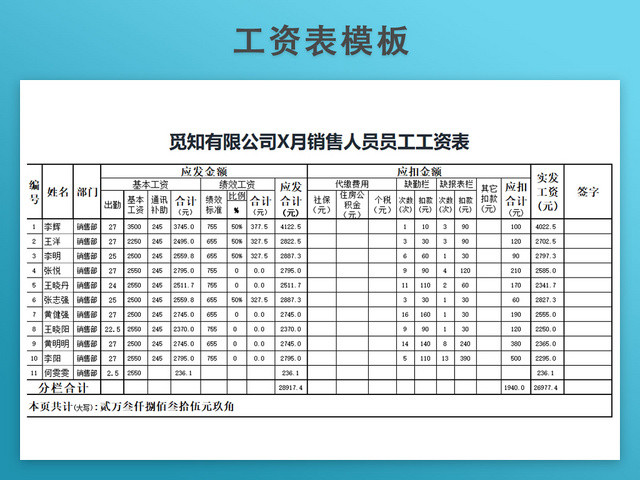 销售工资明细表模板带公式自动生成工资条