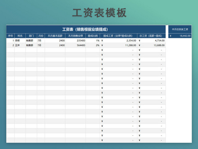 销售业绩工资明细表模板带公式自动生成工资条