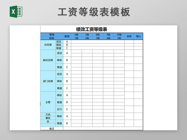 绩效工资等级表模板