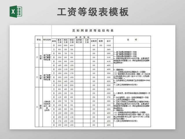 工资等级表EXCEL表格模板