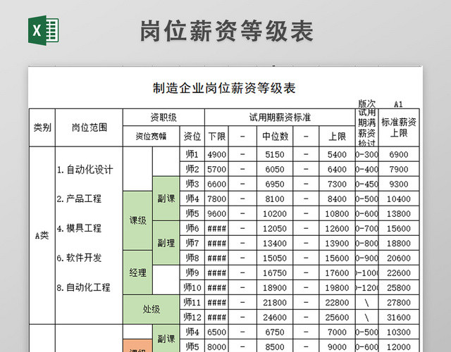制造企业岗位薪资等级表EXCEL模板