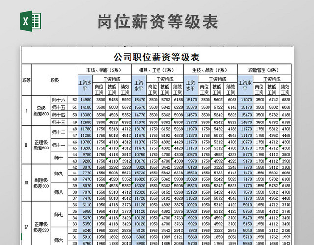 工资职位工资薪资等级表模板