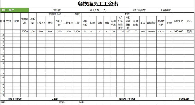 餐饮店员员工工资表自动化计算统计