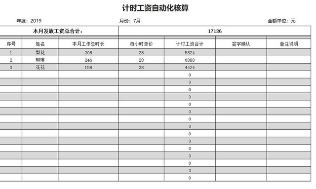 计时工资表