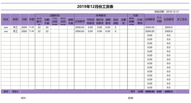 工资表