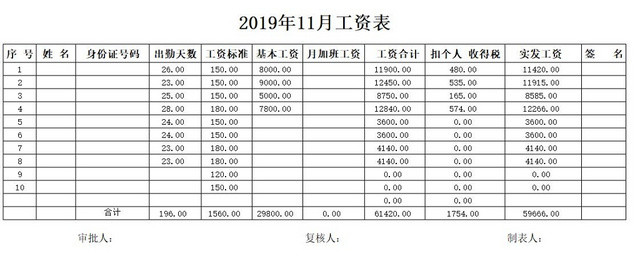 简单工资表