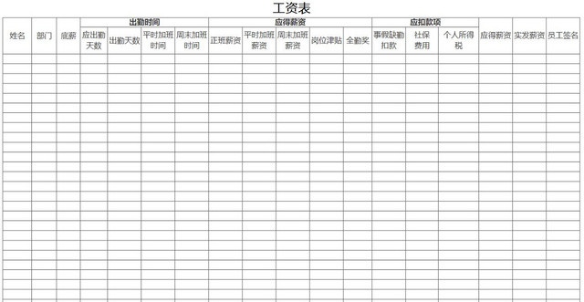 实用工资表