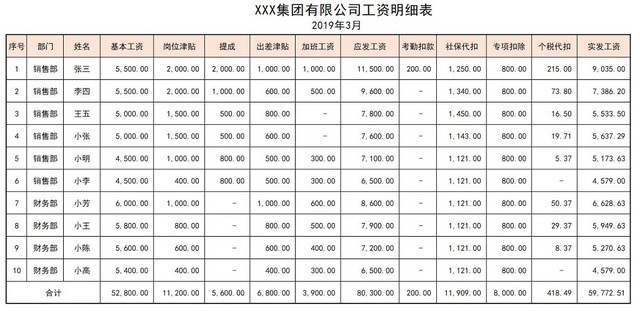 自动生成工资条