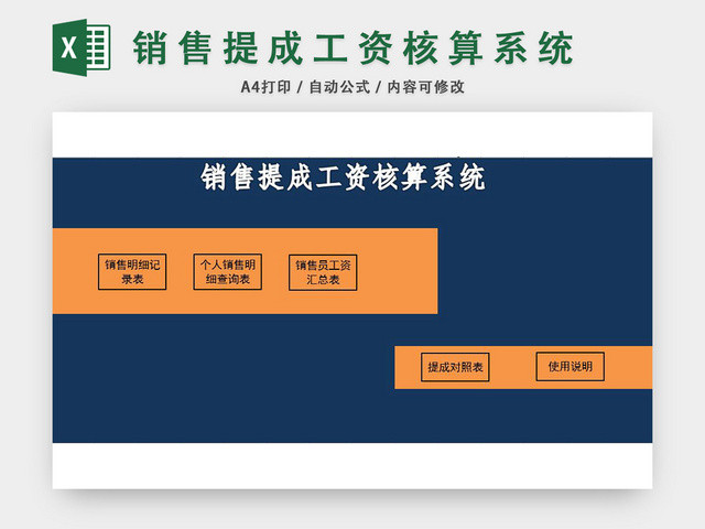 销售提成工资核算