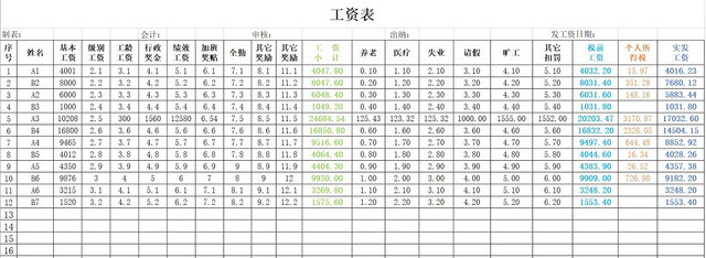 工资表打印版