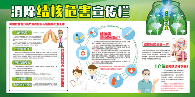 绿色消除结核病危害宣传栏