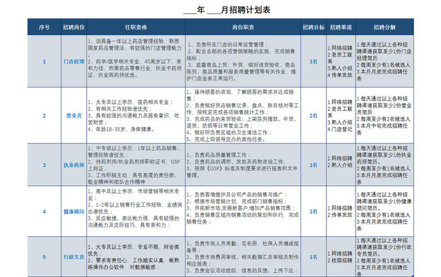 蓝色岗位招聘计划表EXCEL模板