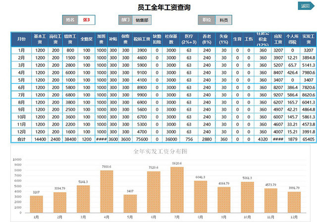 员工工资管理系统