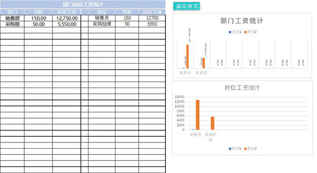 员工工资管理系统一键制作工资条