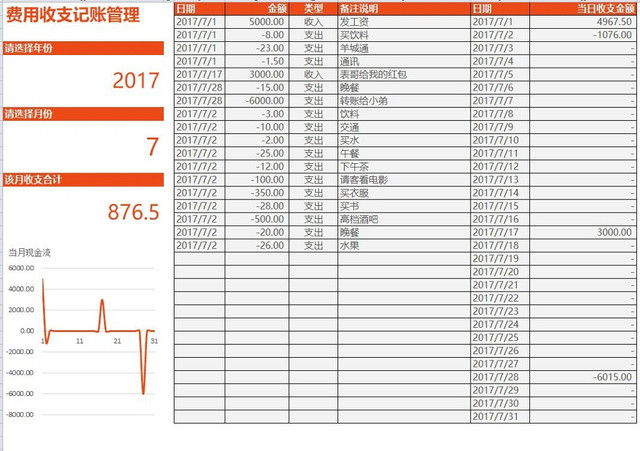 费用收支记账管理