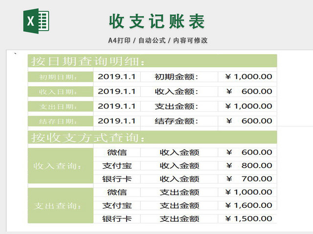 财务收支表
