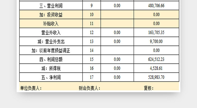 现金流量表